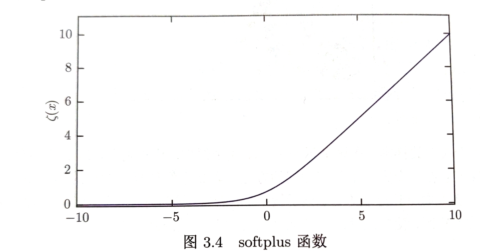 |400