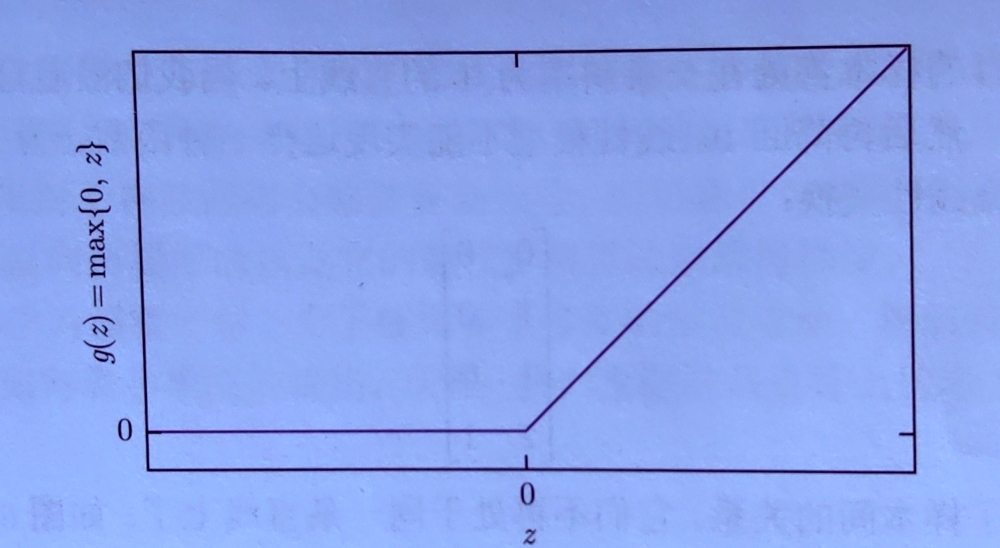 |200