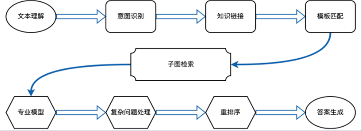 image-20230426160603150