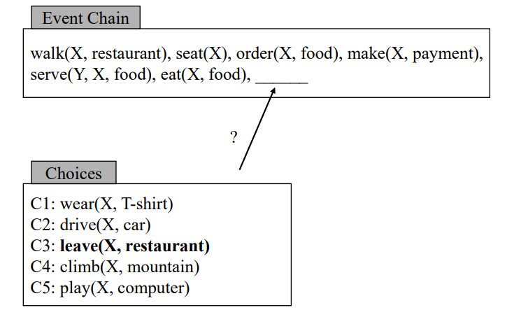 event chain